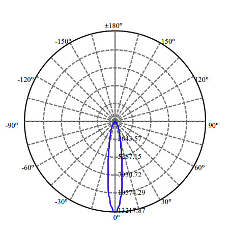 Nata Lighting Company Limited - High Efficiency Reflector